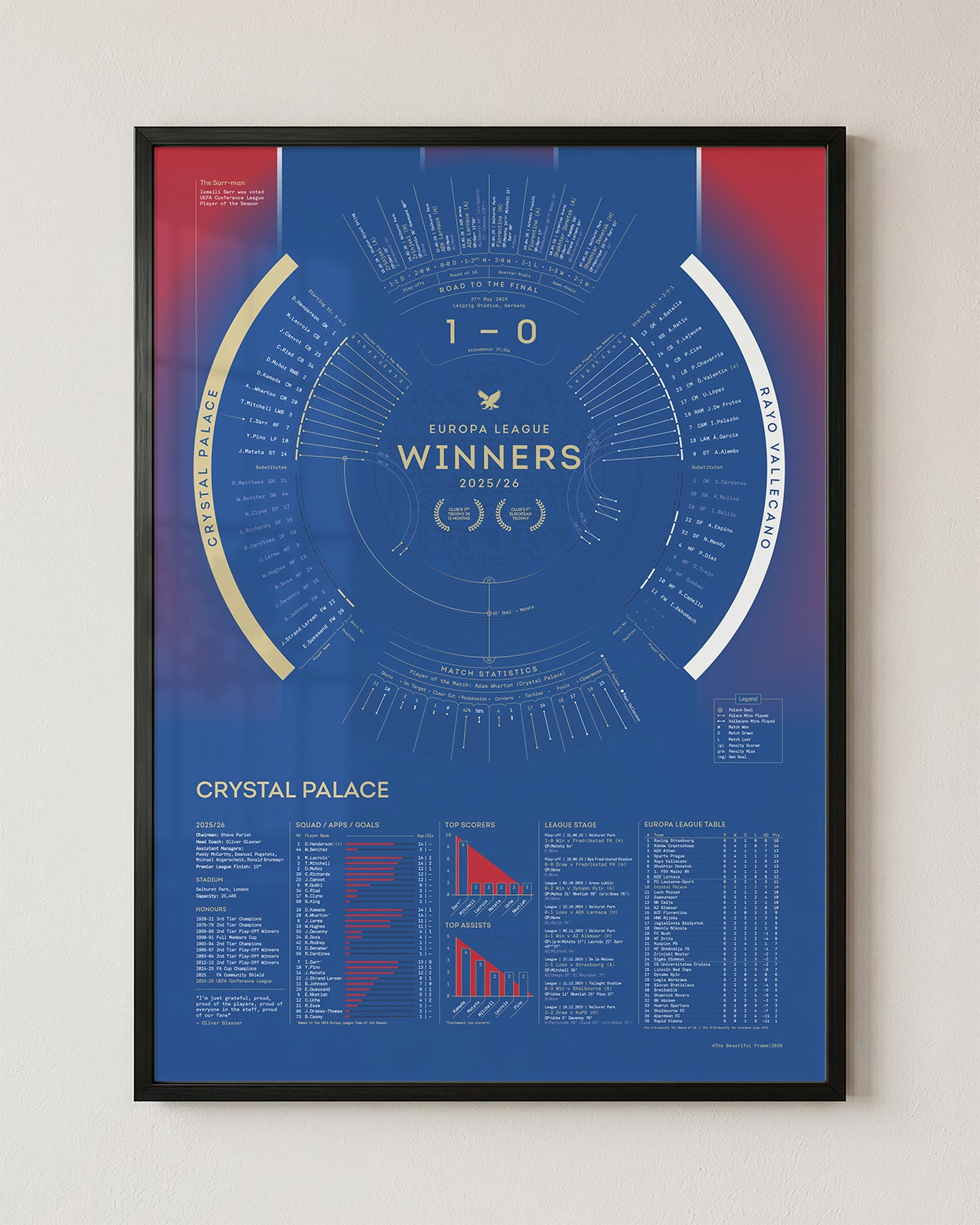 Crystal Palace 2025/26: UEFA Conference League Winners Print