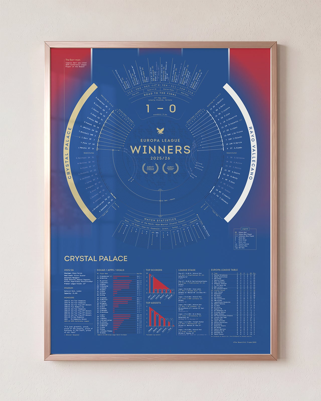 Crystal Palace 2025/26: UEFA Conference League Winners Print
