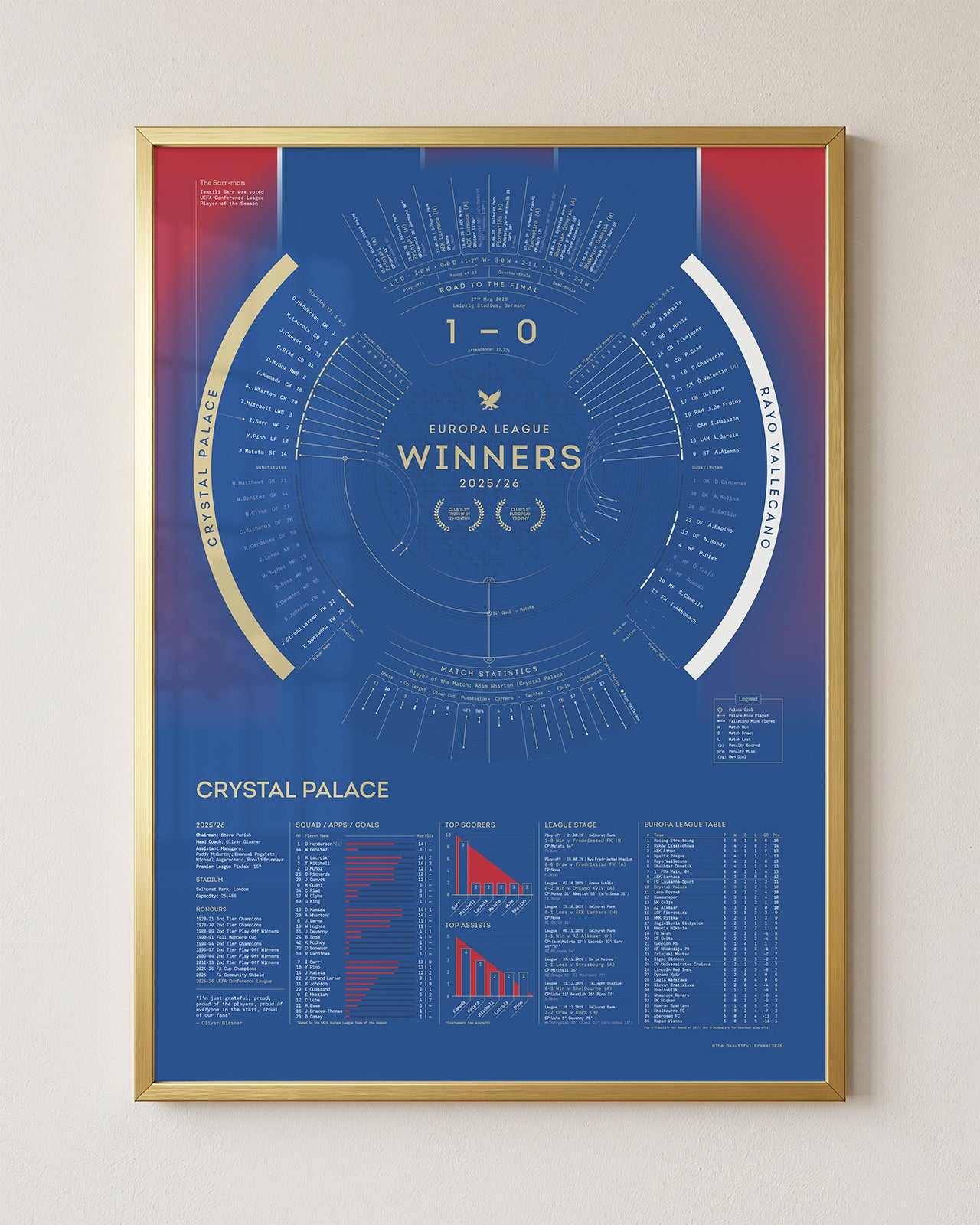 Crystal Palace 2025/26: UEFA Conference League Winners Print
