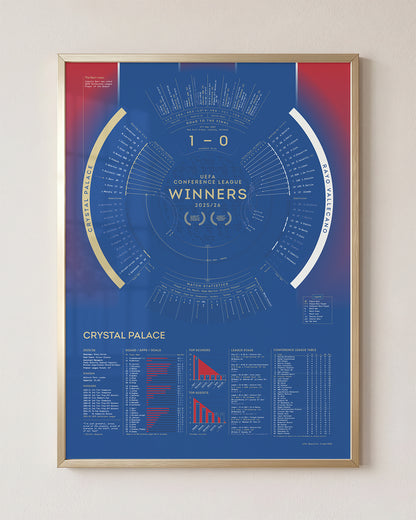 Crystal Palace 2025/26 Conference League Winners framed print in silver aluminium frame displayed on wall.