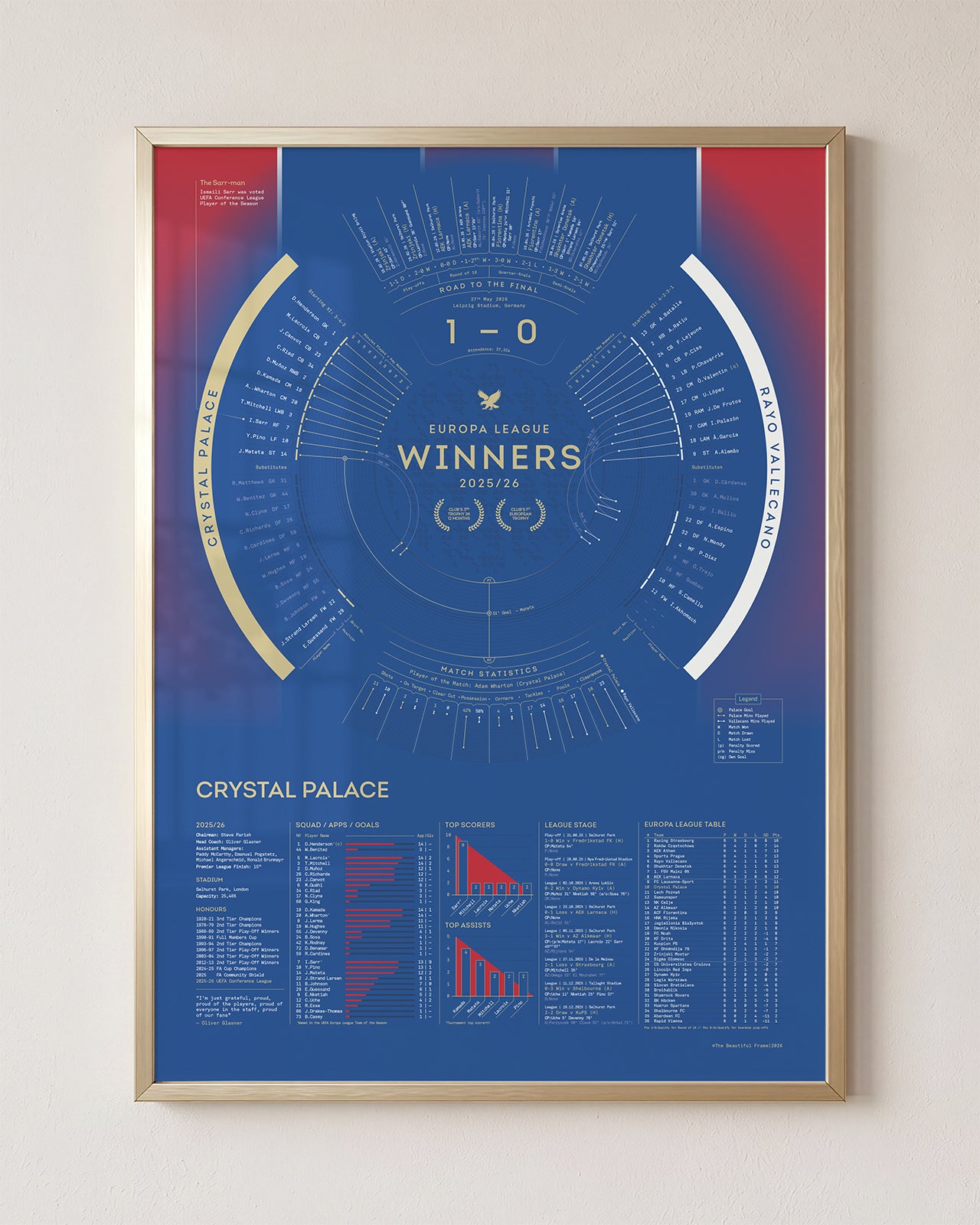 Crystal Palace 2025/26: UEFA Conference League Winners Print