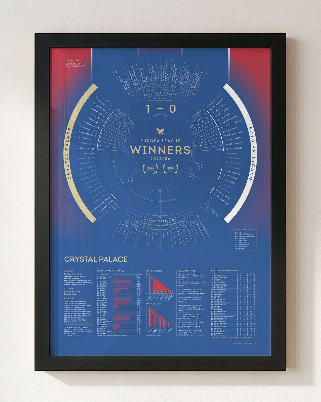 Crystal Palace 2025/26: UEFA Conference League Winners Print