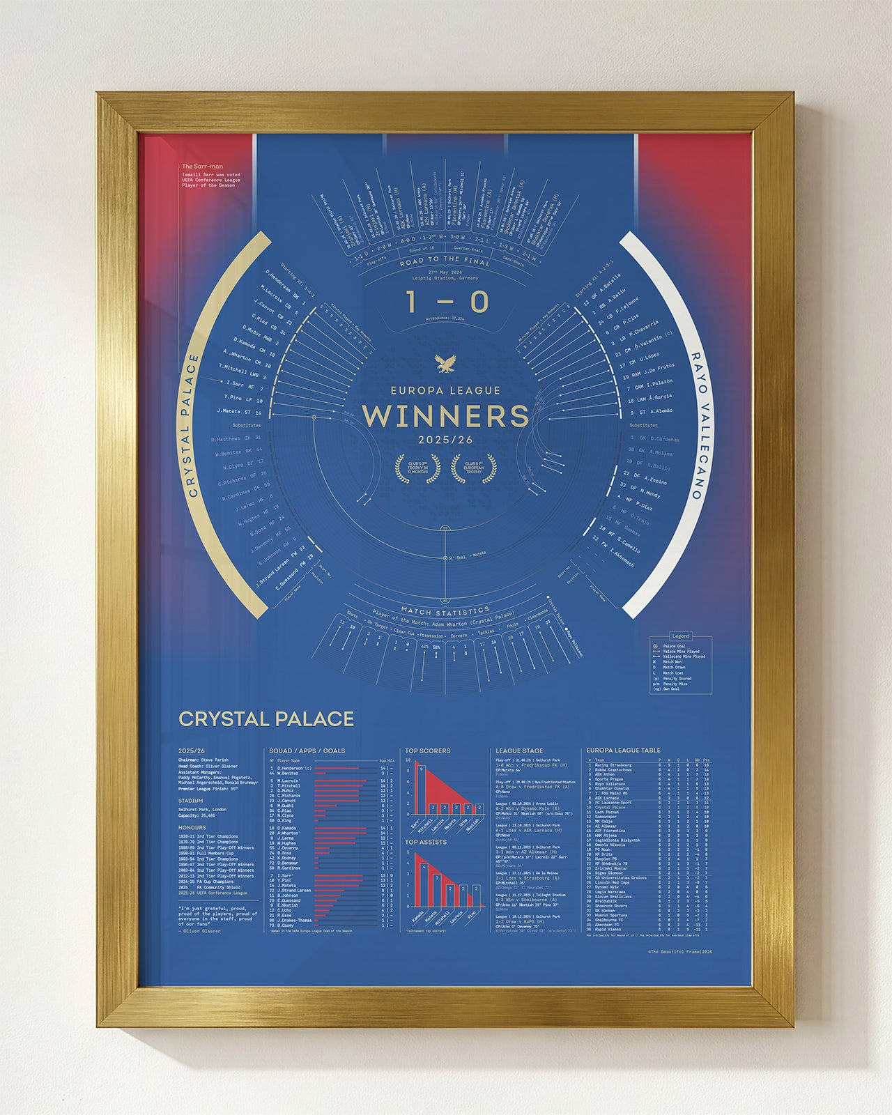 Crystal Palace 2025/26: UEFA Conference League Winners Print