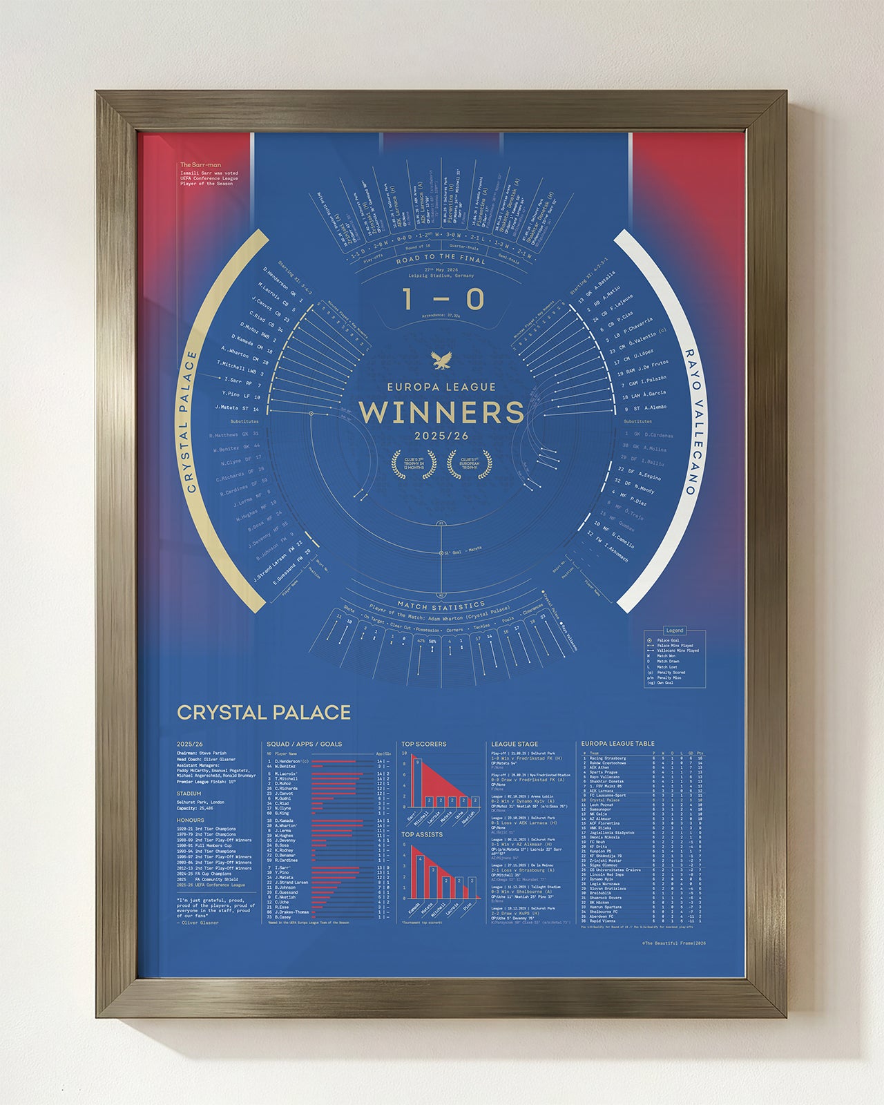 Crystal Palace 2025/26: UEFA Conference League Winners Print