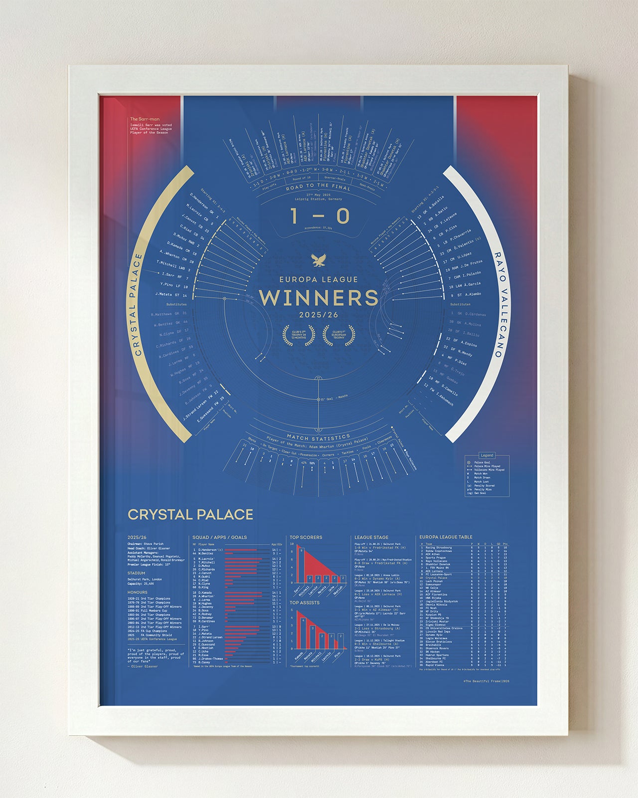 Crystal Palace 2025/26: UEFA Conference League Winners Print