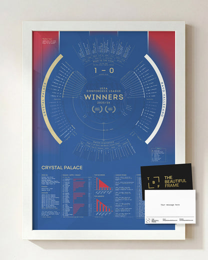 Crystal Palace 2025/26 Conference League Winners print in a white wood frame with separate personal message card.