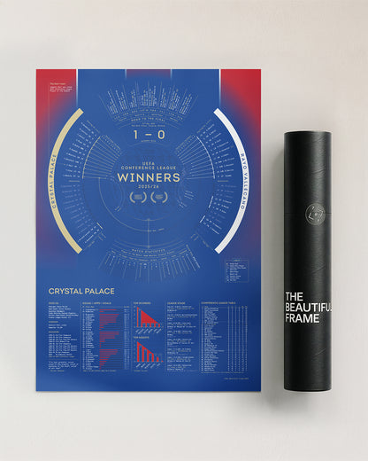 Crystal Palace 2025/26 Conference League Winners unframed A2 art print with premium packaging tube.