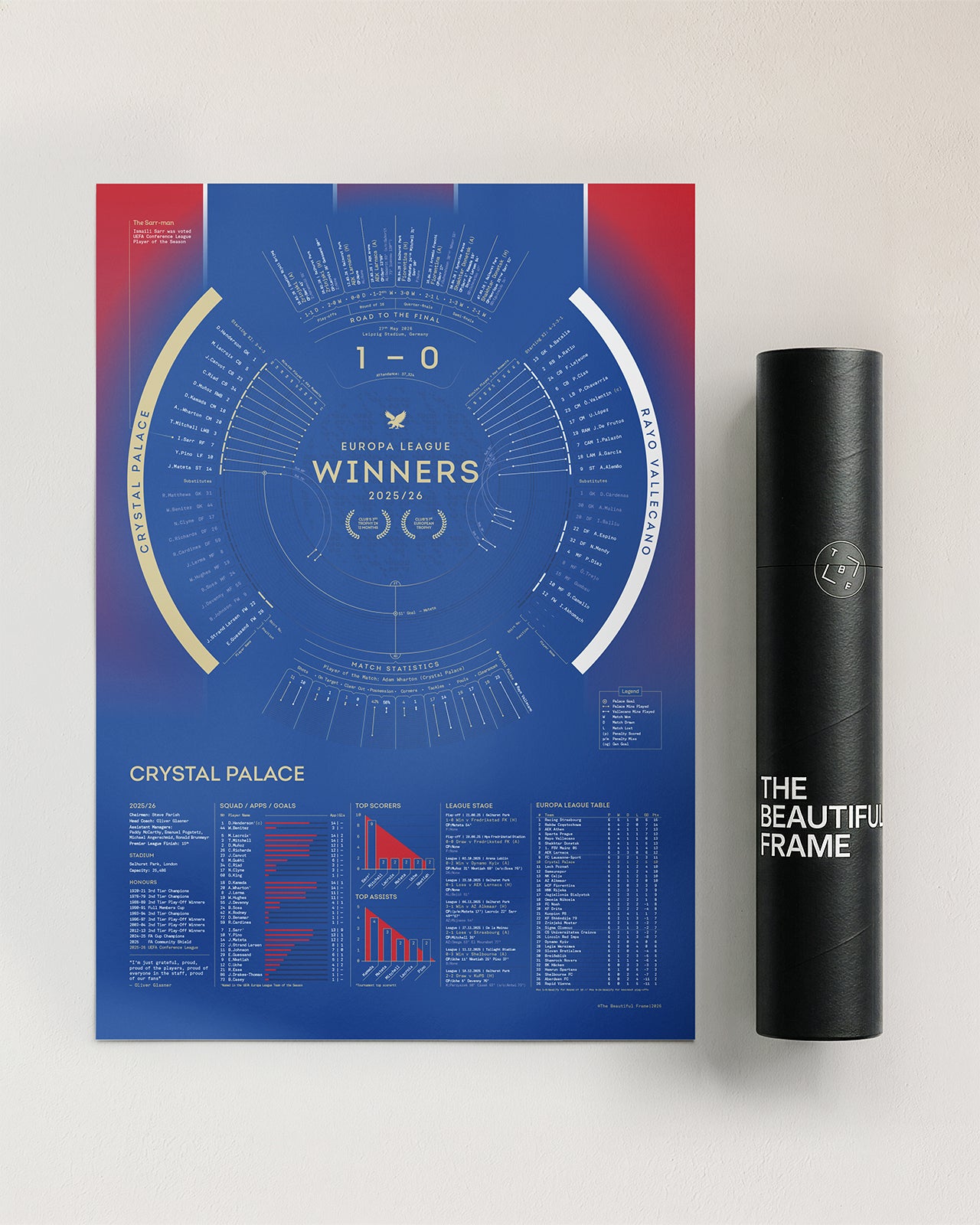 Crystal Palace 2025/26: UEFA Conference League Winners Print