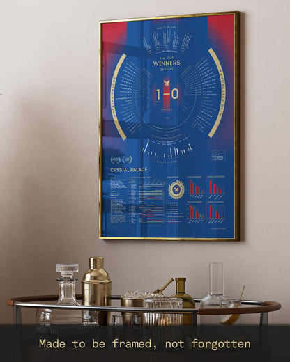 Crystal Palace 2024/25: FA Cup Winners Print