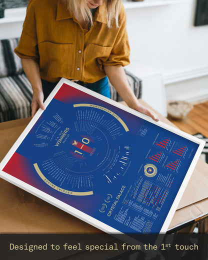 Crystal Palace 2024/25: FA Cup Winners Print