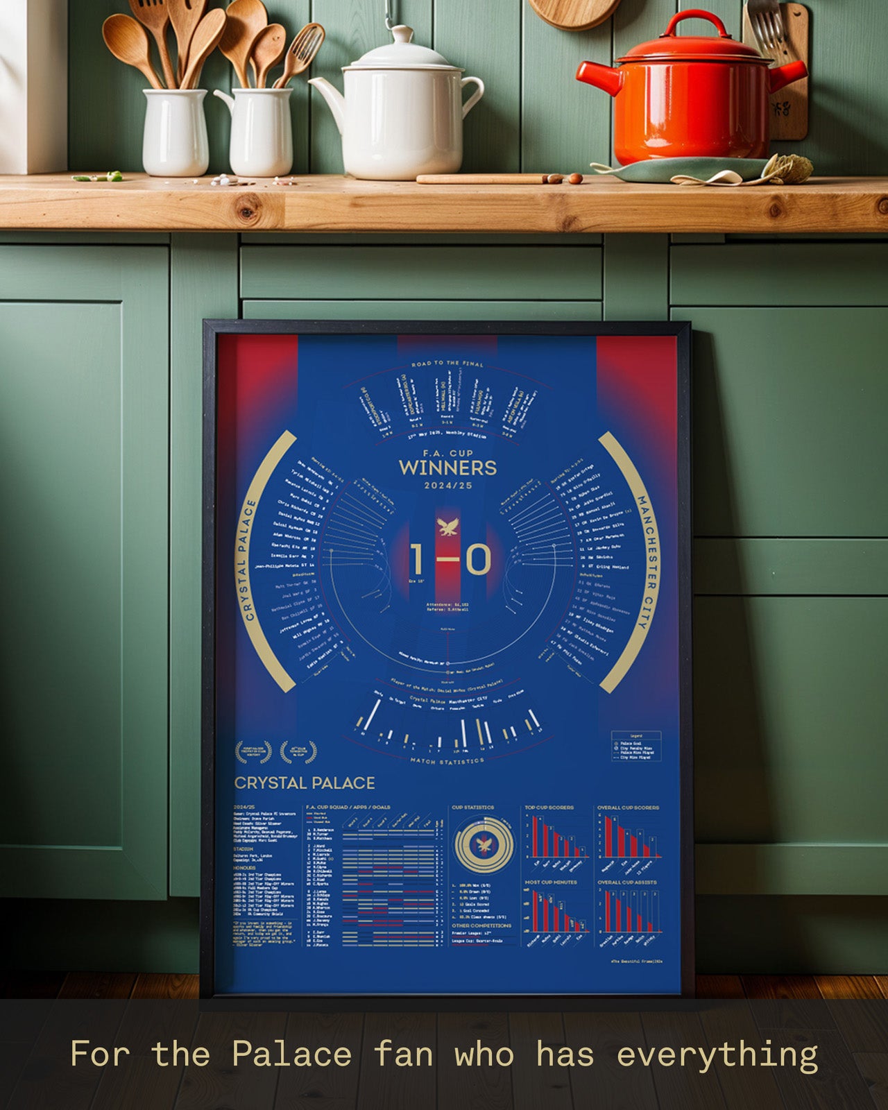 Crystal Palace 2024/25: FA Cup Winners Print