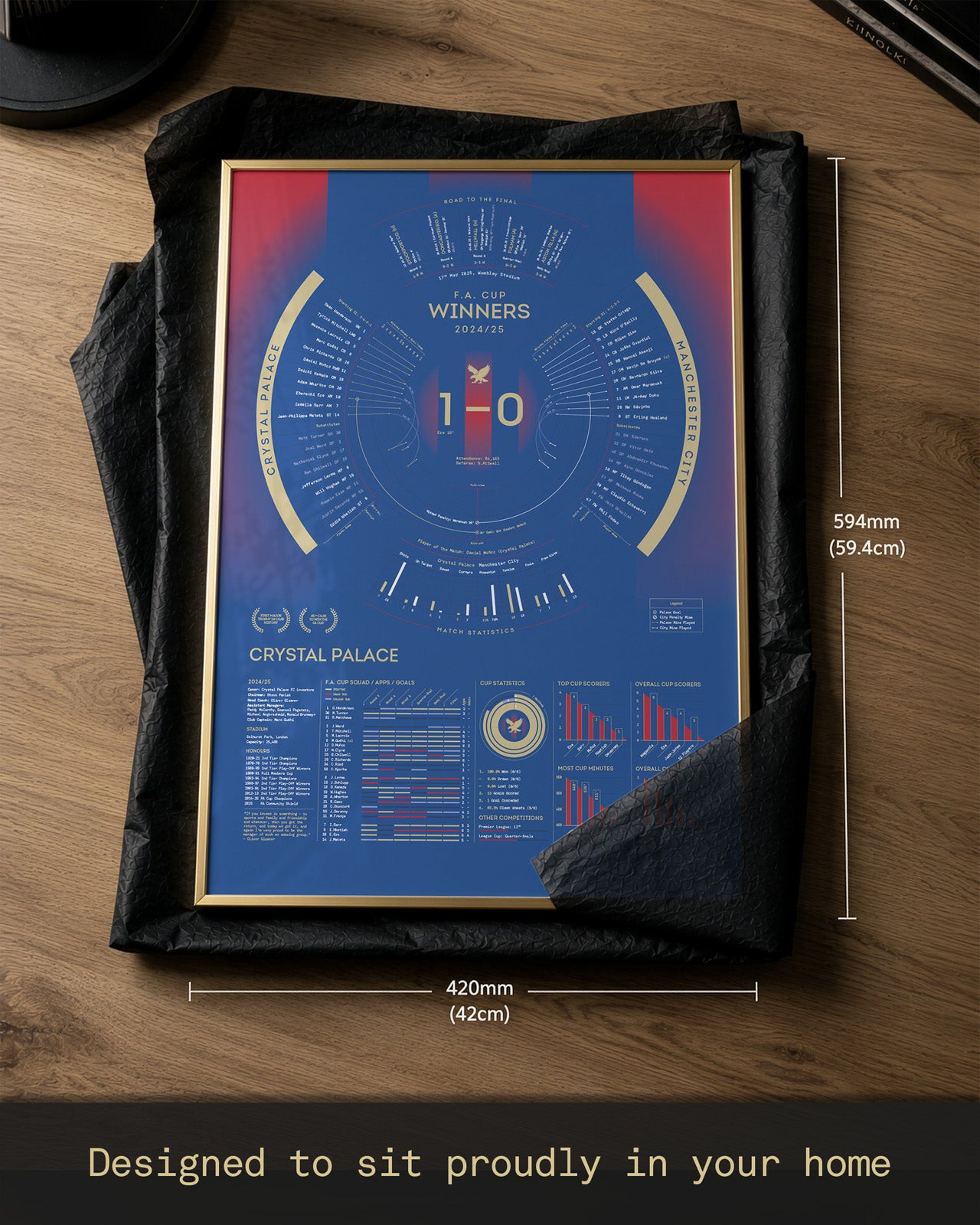 Crystal Palace 2024/25: FA Cup Winners Print