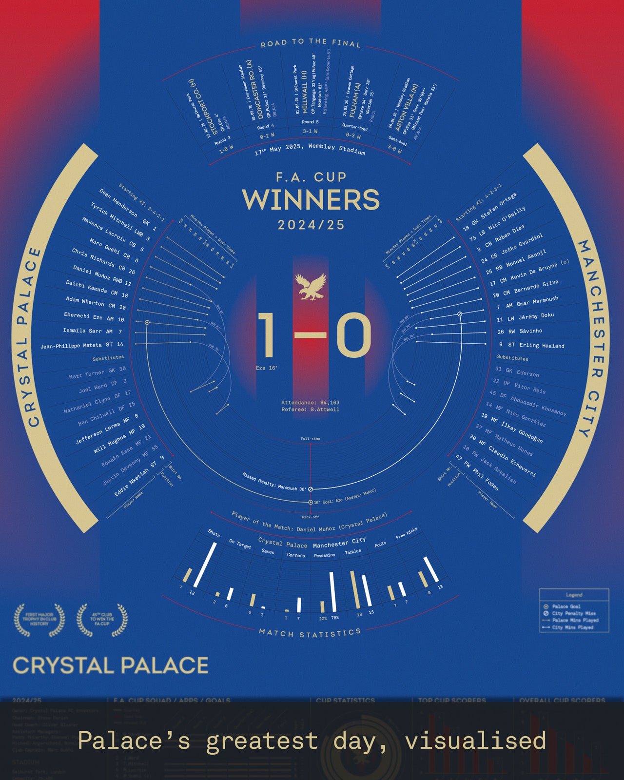 Crystal Palace 2024/25: FA Cup Winners Print