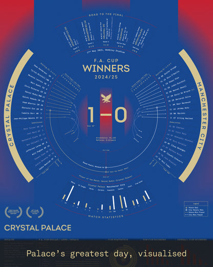 Crystal Palace 2024/25: FA Cup Winners Print