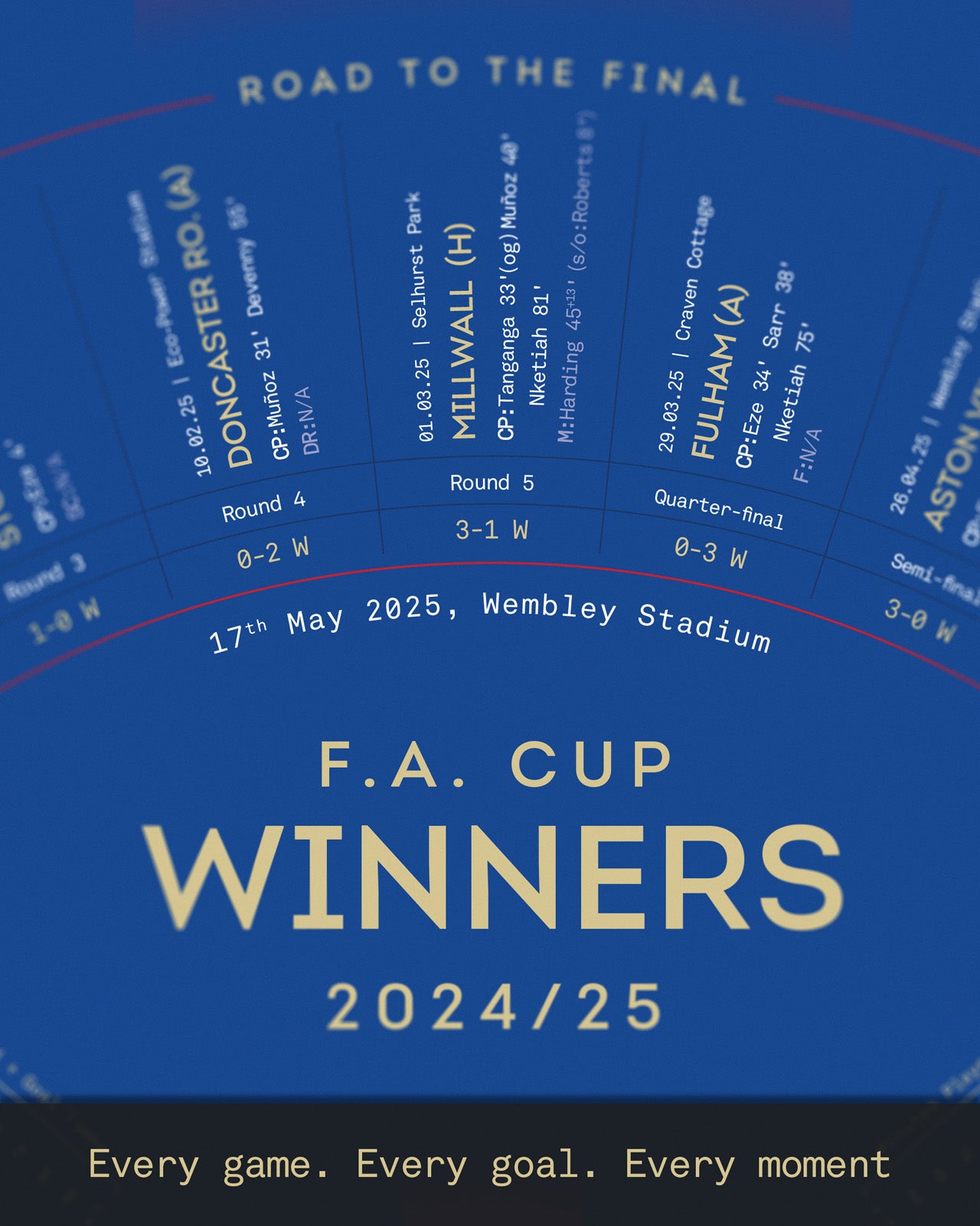 Crystal Palace 2024/25: FA Cup Winners Print