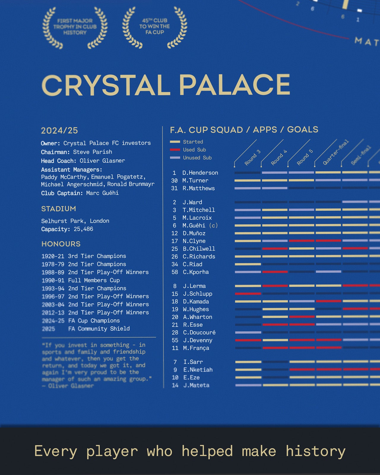 Crystal Palace 2024/25: FA Cup Winners Print