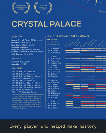 Crystal Palace 2024/25: FA Cup Winners Print
