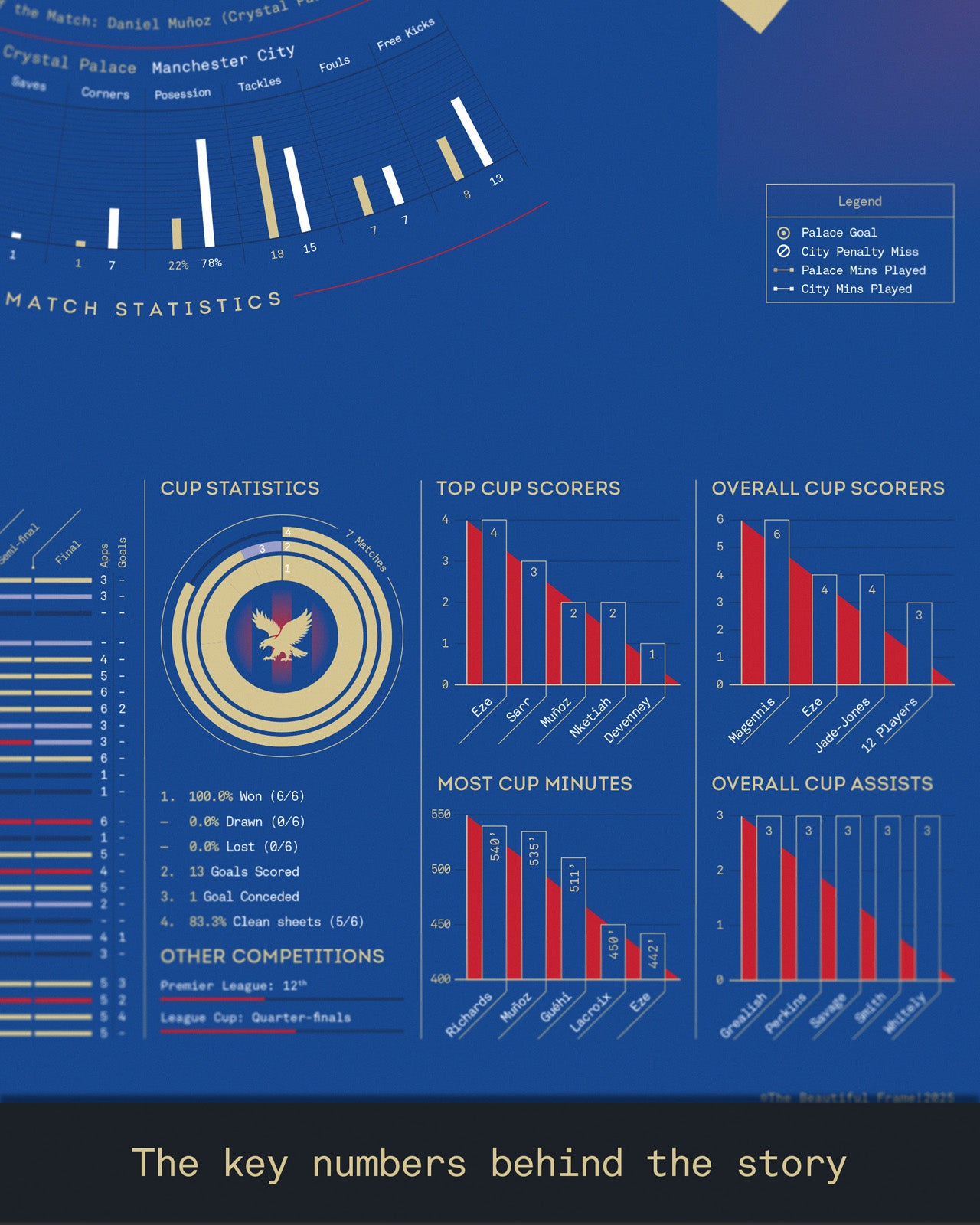 Crystal Palace 2024/25: FA Cup Winners Print