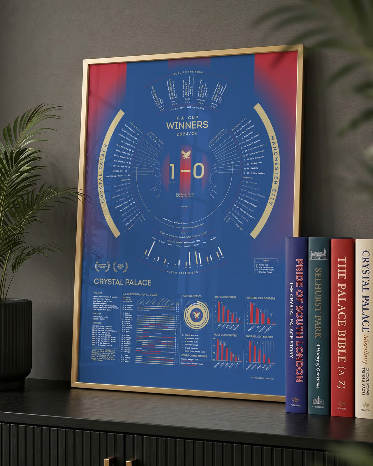 Crystal Palace 2024/25: FA Cup Winners Print