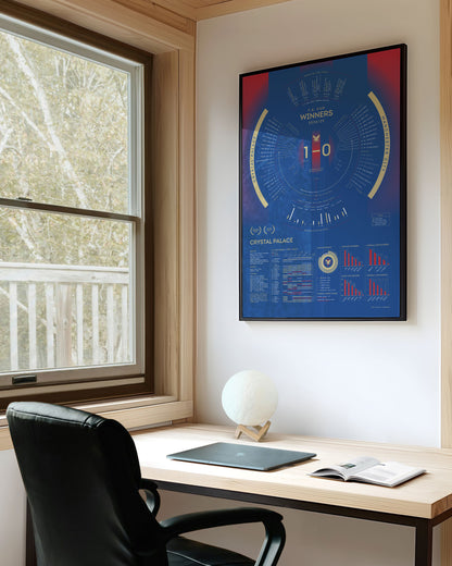 Crystal Palace 2024/25: FA Cup Winners Print