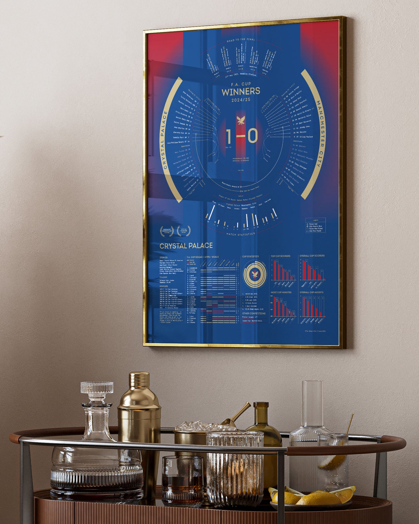 Crystal Palace 2024/25 — F.A. Cup Winners Print
