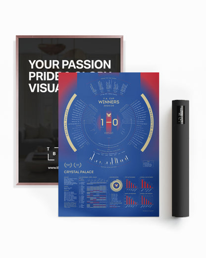 Crystal Palace 2024/25: FA Cup Winners Print