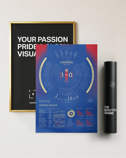 Crystal Palace 2024/25: FA Cup Winners Print