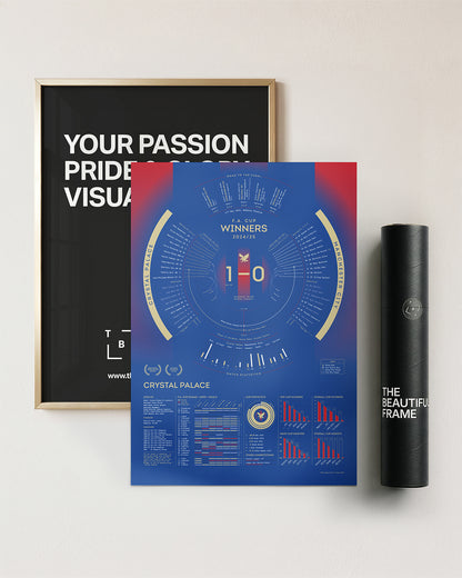 Crystal Palace 2024/25: FA Cup Winners Print