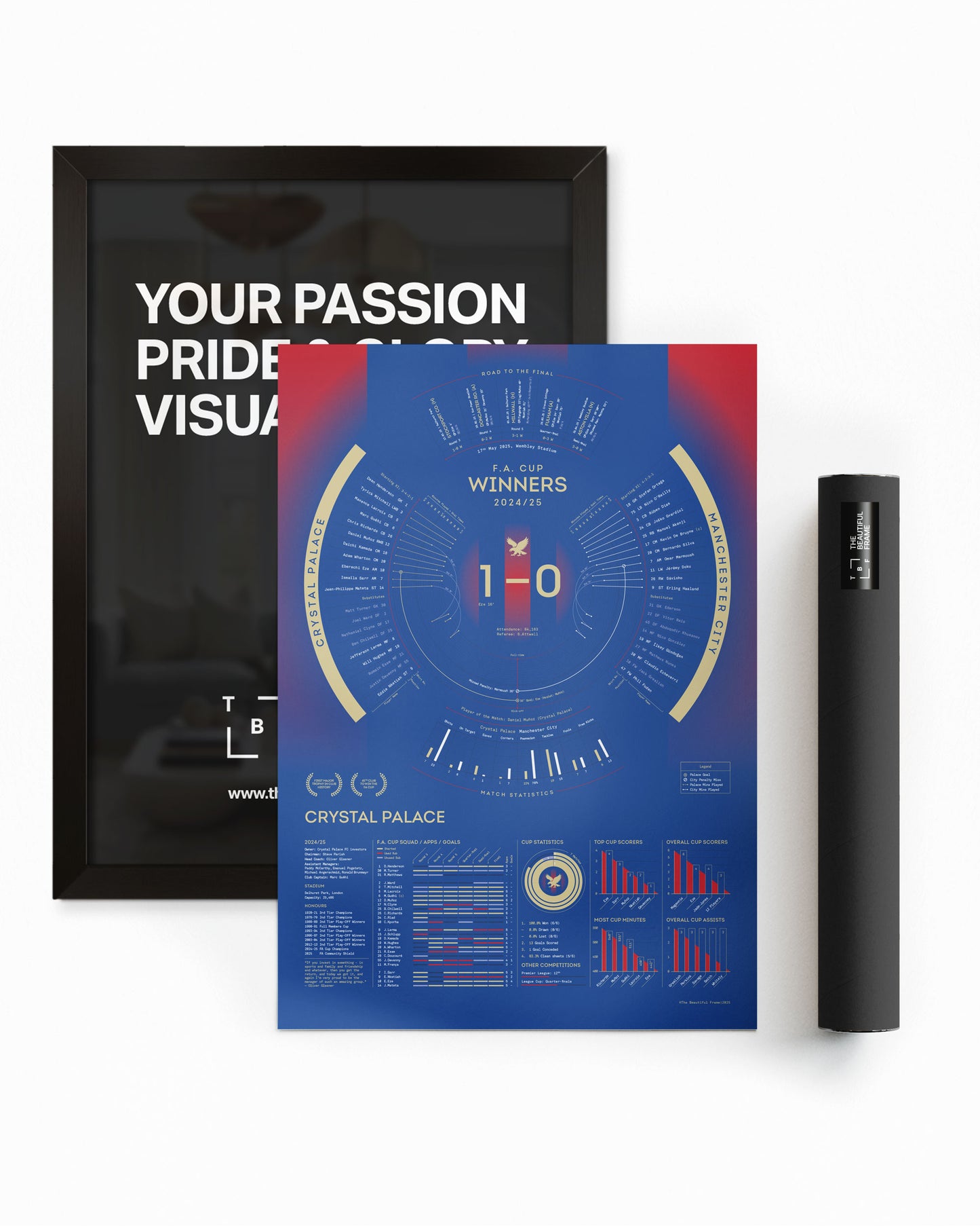 Crystal Palace 2024/25 — F.A. Cup Winners Print