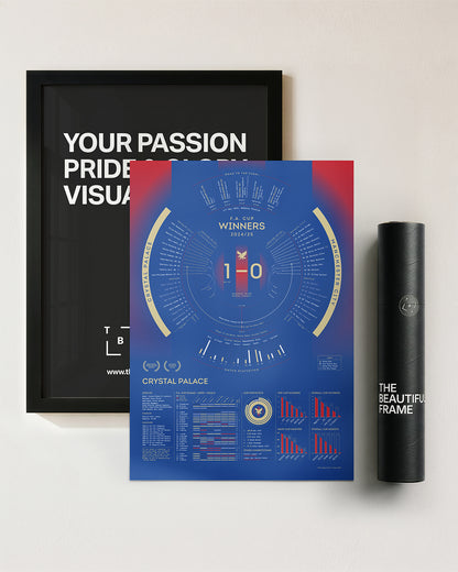 Crystal Palace 2024/25: FA Cup Winners Print