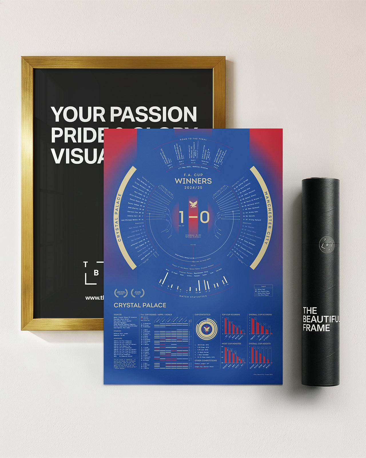 Crystal Palace 2024/25: FA Cup Winners Print
