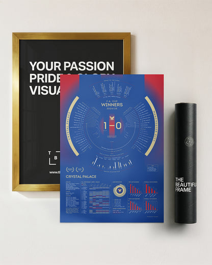 Crystal Palace 2024/25: FA Cup Winners Print