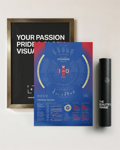 Crystal Palace 2024/25: FA Cup Winners Print