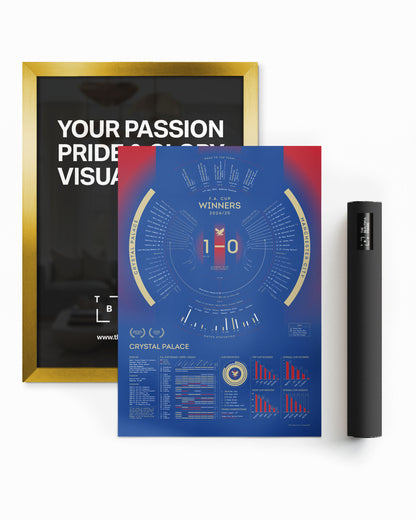 Crystal Palace 2024/25: FA Cup Winners Print