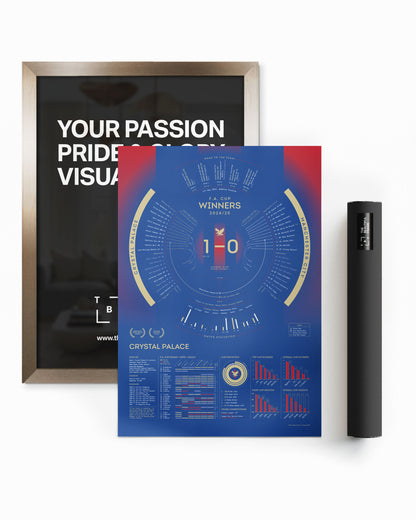 Crystal Palace 2024/25: FA Cup Winners Print
