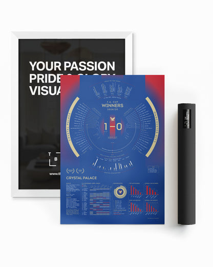 Crystal Palace 2024/25: FA Cup Winners Print