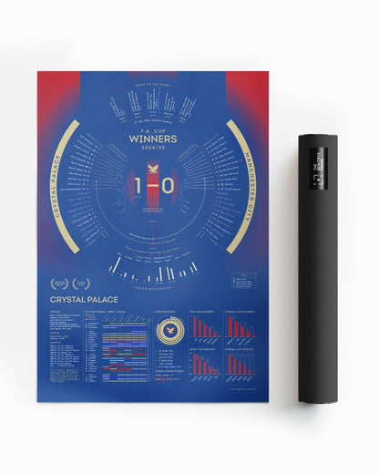 Crystal Palace 2024/25: FA Cup Winners Print