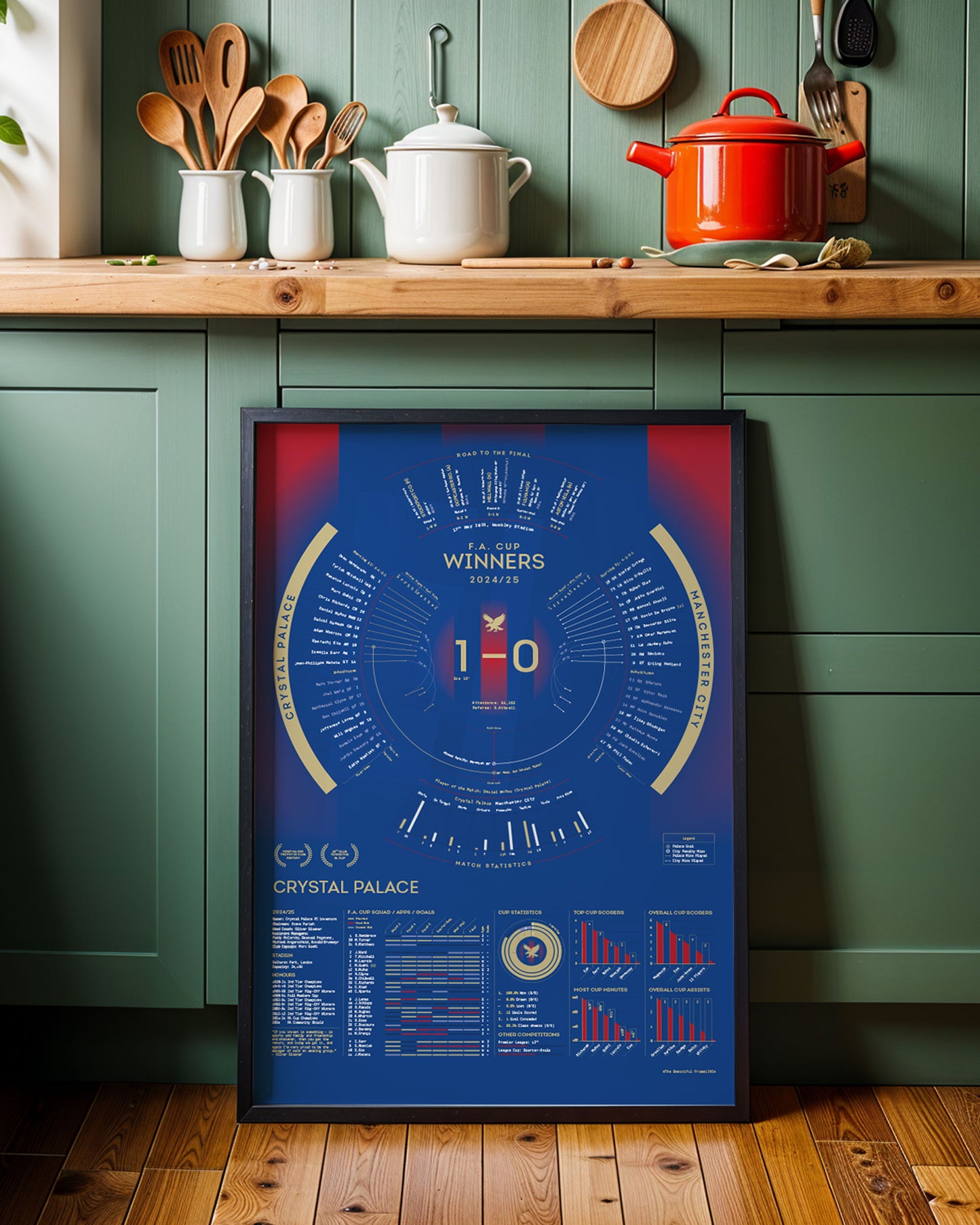Crystal Palace 2024/25 — F.A. Cup Winners Print