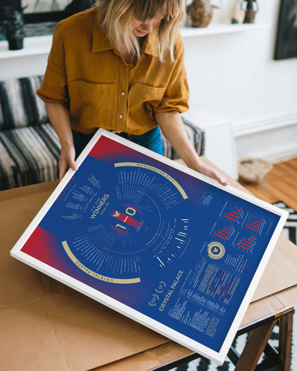 Crystal Palace 2024/25: FA Cup Winners Print