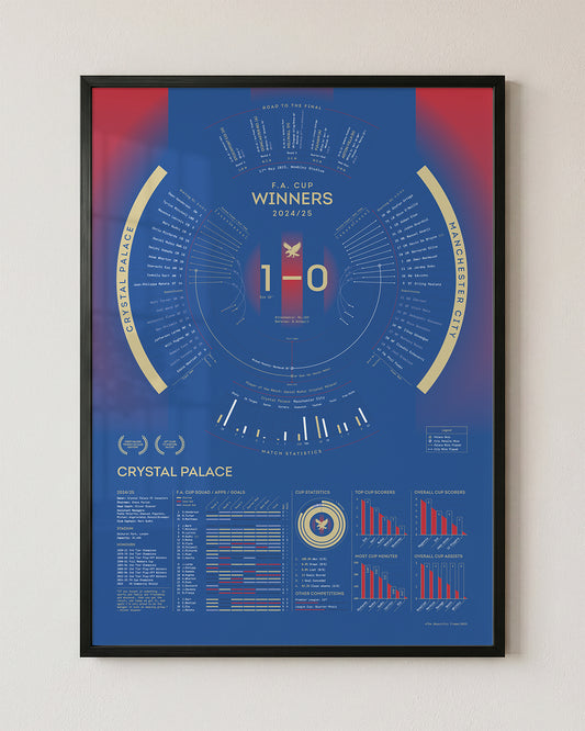 Crystal Palace 2024/25: FA Cup Winners Print