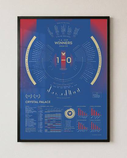 Crystal Palace 2024/25: FA Cup Winners Print
