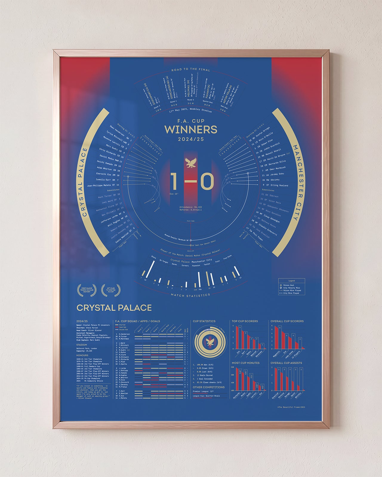 Crystal Palace 2024/25: FA Cup Winners Print