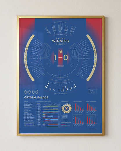 Crystal Palace 2024/25: FA Cup Winners Print
