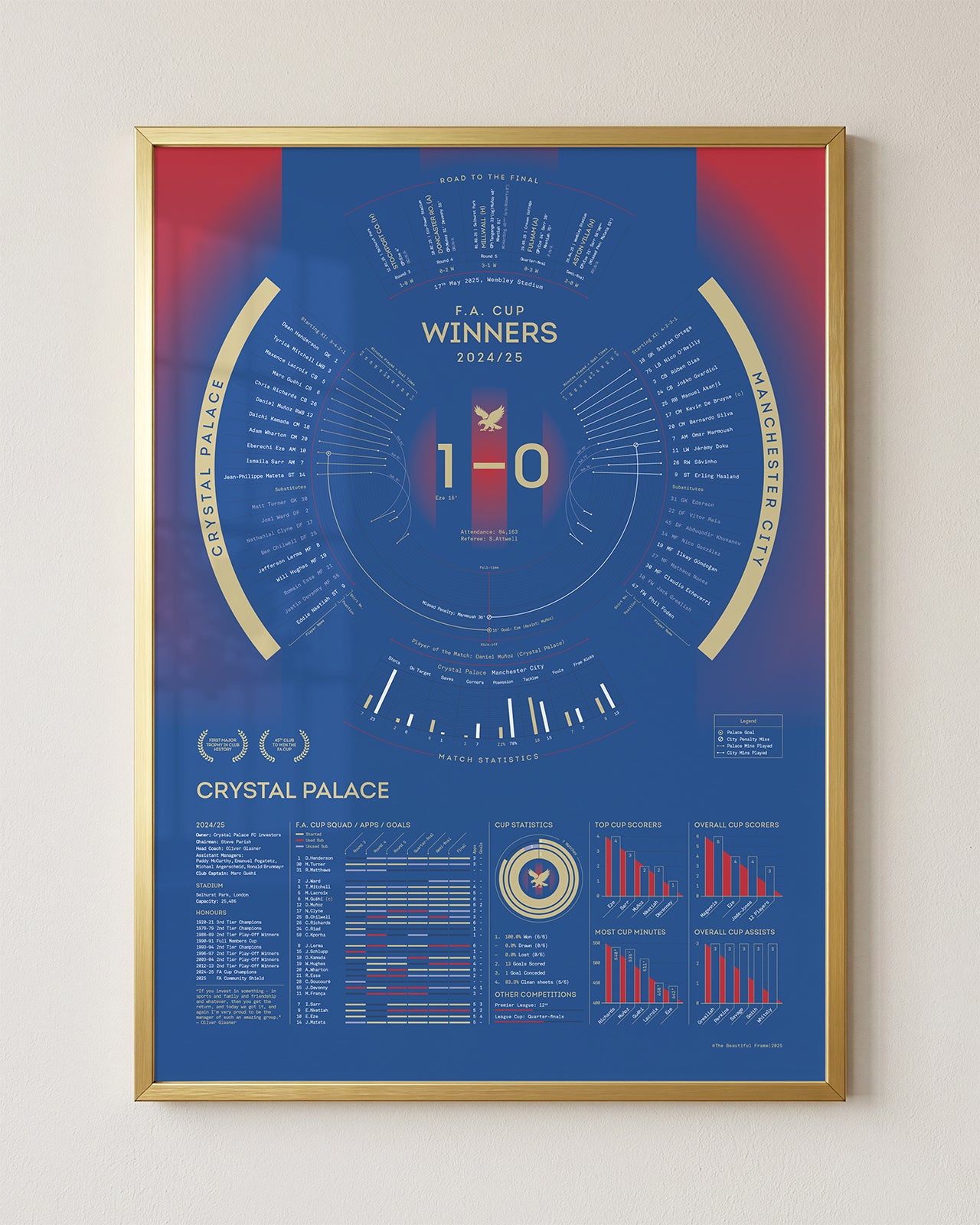 Crystal Palace 2024/25: FA Cup Winners Print