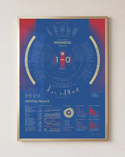 Crystal Palace 2024/25: FA Cup Winners Print