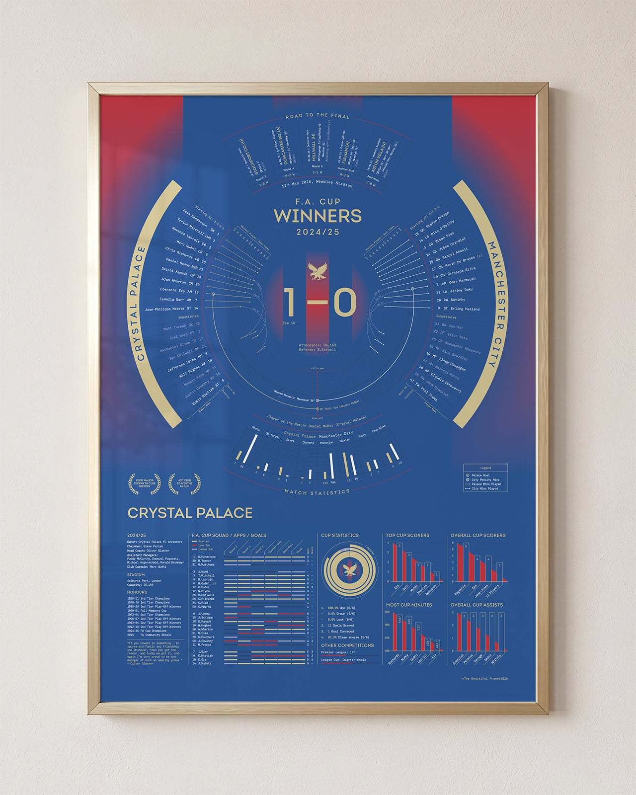 Crystal Palace 2024/25: FA Cup Winners Print