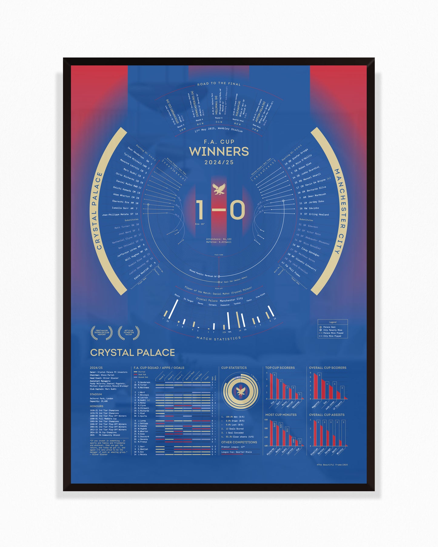 Crystal Palace 2024/25: FA Cup Winners Print