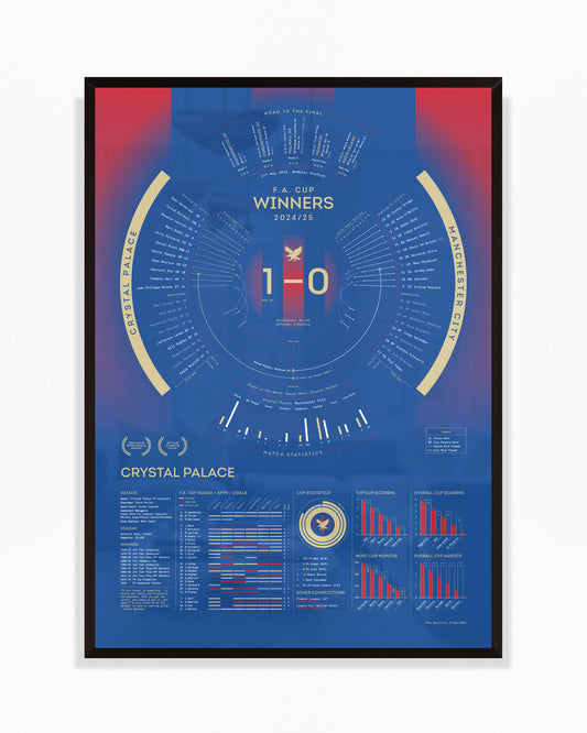 Crystal Palace 2024/25 — F.A. Cup Winners Print