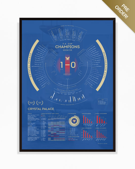 Crystal Palace 2024/25 — F.A. Cup Champions Print