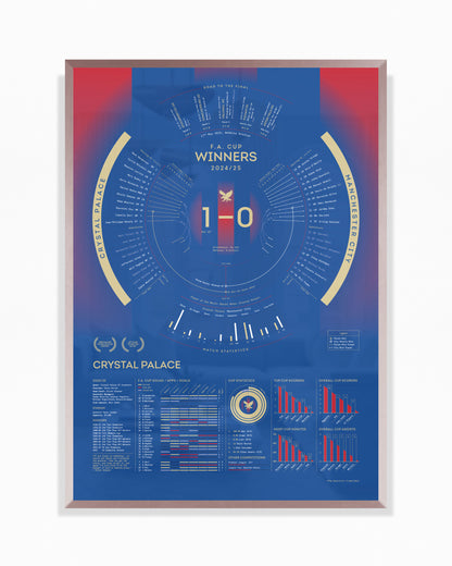 Crystal Palace 2024/25: FA Cup Winners Print